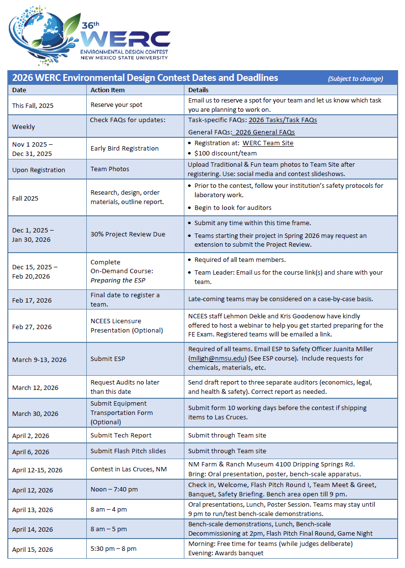 Table of Dates and Deadlines